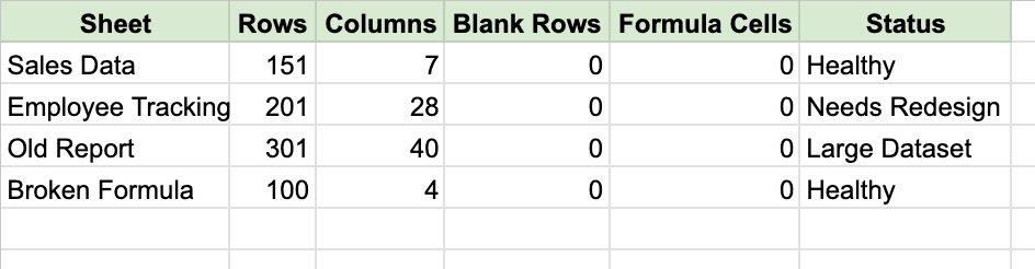 Rescue Report showing rows, columns, blank rows, and status per sheet