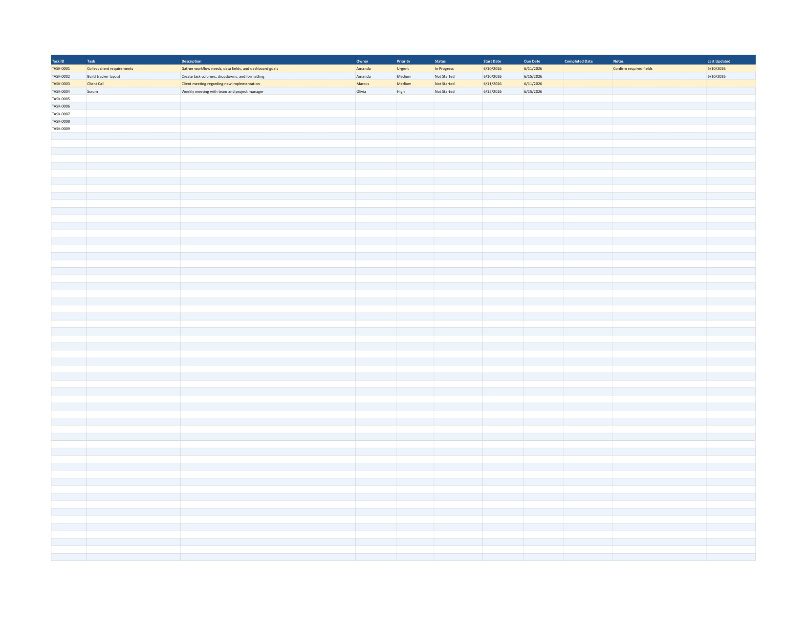 Task Tracker tab with task IDs, owners, priorities, and due dates