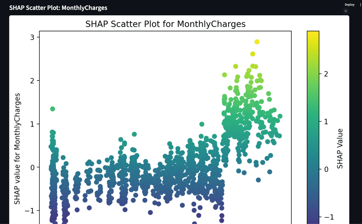 SHAP Scatter